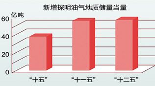 中国石油勇当维护国家能源安全的主力军