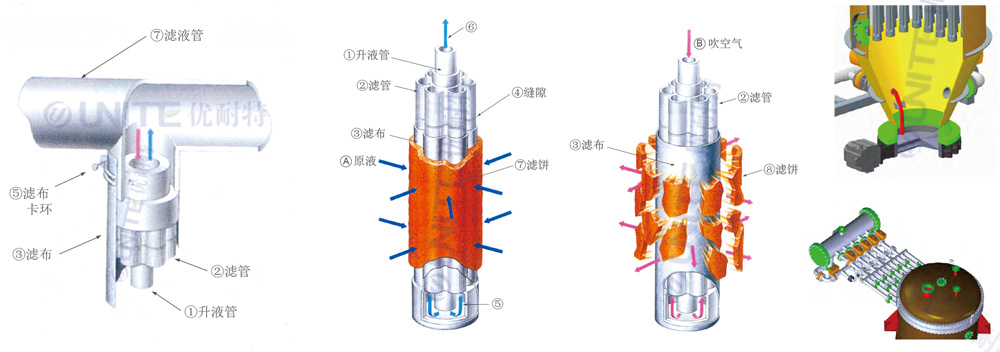 固液分离过滤系统