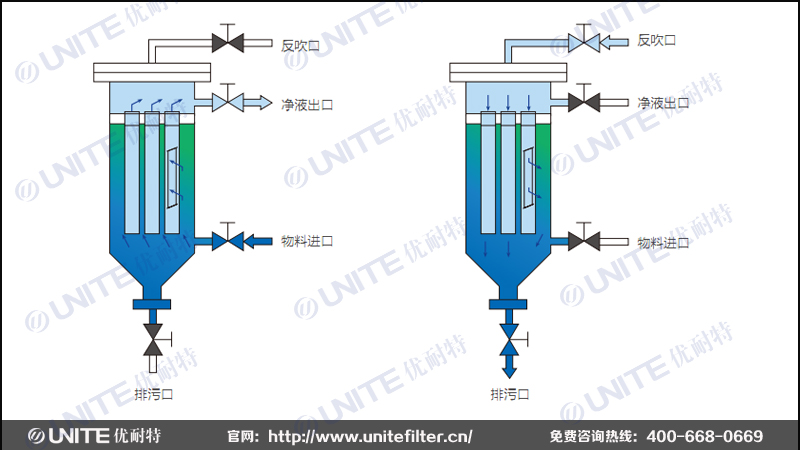 全自动反吹过滤器